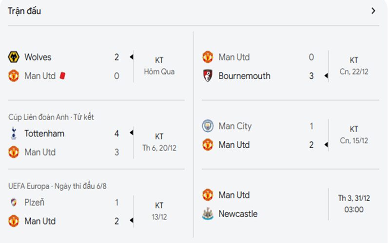 Phong độ gần đây của Man UTD